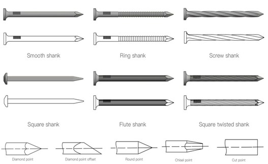 Nail Shank Types