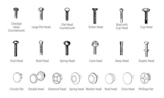 Nail Head Types