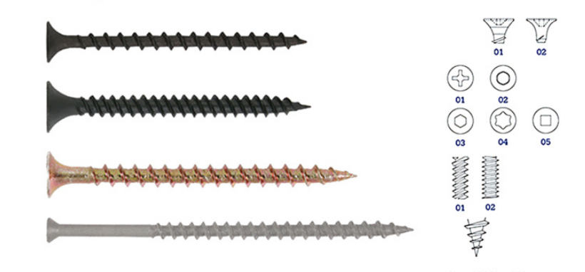 Drywall screws